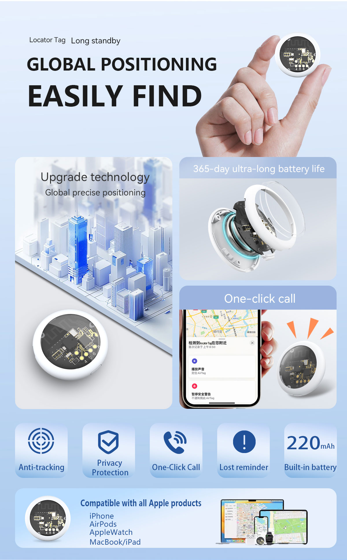 IOS Android Smart Tag GPS Trac - đánh giá và giá Heavy Equipment Gps Tracker